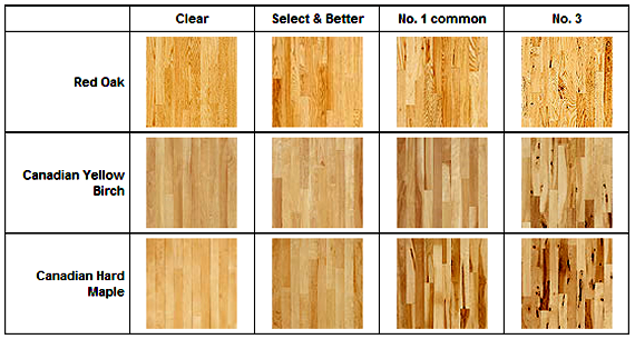 unfinished-hardwood-flooring-chart